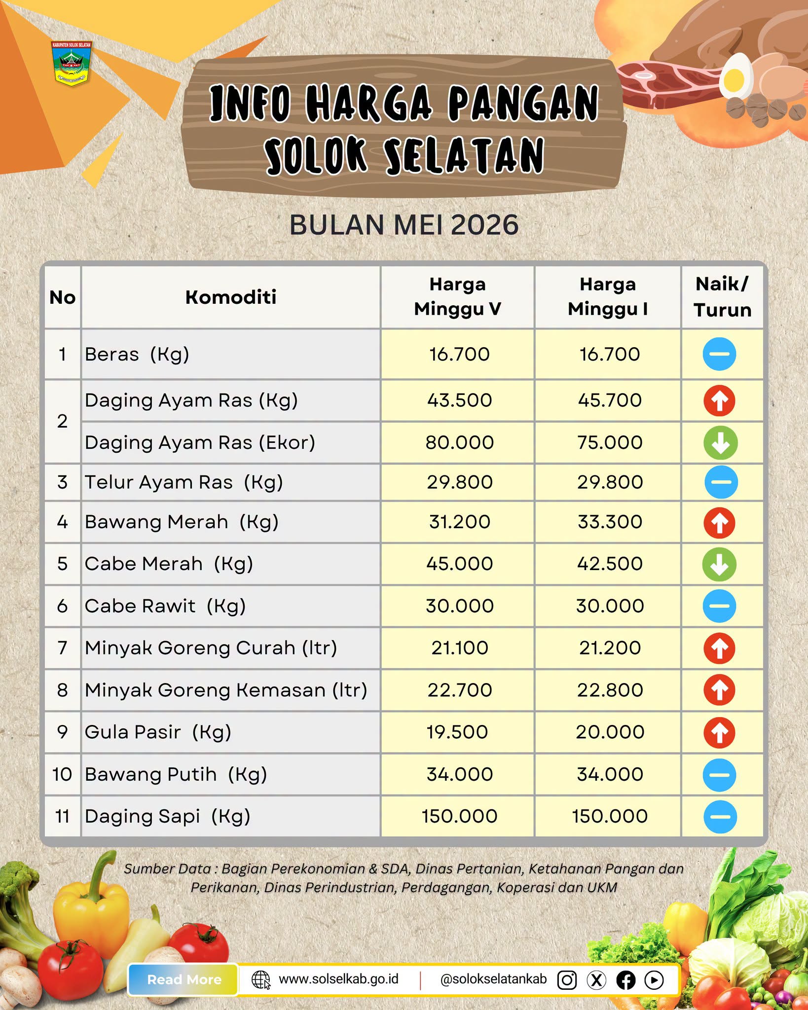 Harga Pangan
